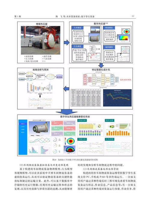 未來裝備探索 數字孿生與計算機系統集成的新紀元
